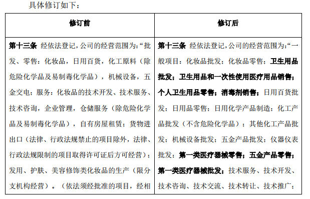 珀萊雅與拉芳家化調整經營范圍，消殺品項布局未來