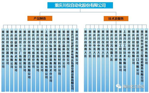 重慶川儀新產品新技術交流會圓滿落幕，業界同仁共話技術創新與未來趨勢